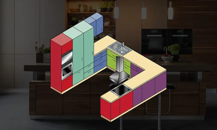 Die verschiedenen Küchenkomponenten