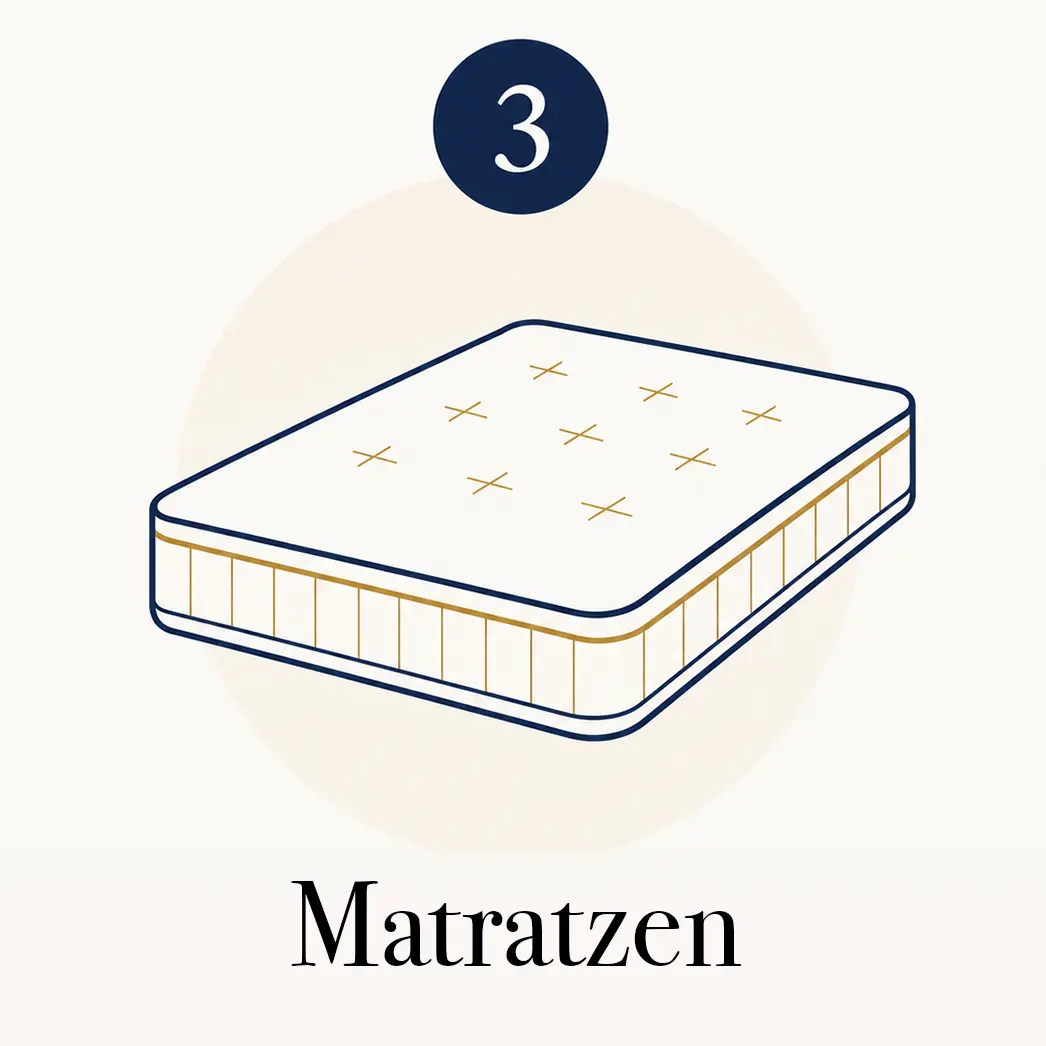 Icon Matratzen