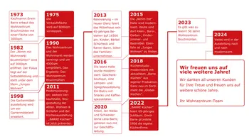 Firmengeschichte Wohnzentrum Bruchmühlen Familienunternehmen.png