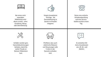 Vorteile der Raumfreunde Garantie.